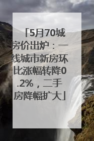 5月70城房价出炉：一线城市新房环比涨幅转降0.2%，二手房降幅扩大